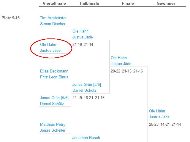 Spiele Platz 9 bis 16